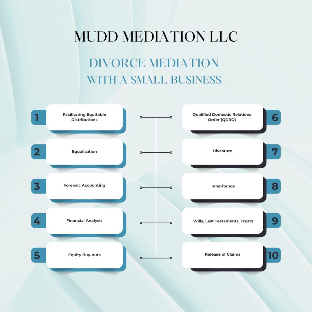 Divorce Mediation with a Small Business