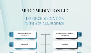 Divorce Mediation with a Small Business